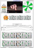 BAGED octaves C pentatonic major scale 131313 sweep pattern - 7D4D2:7B5B2 box shape pdf